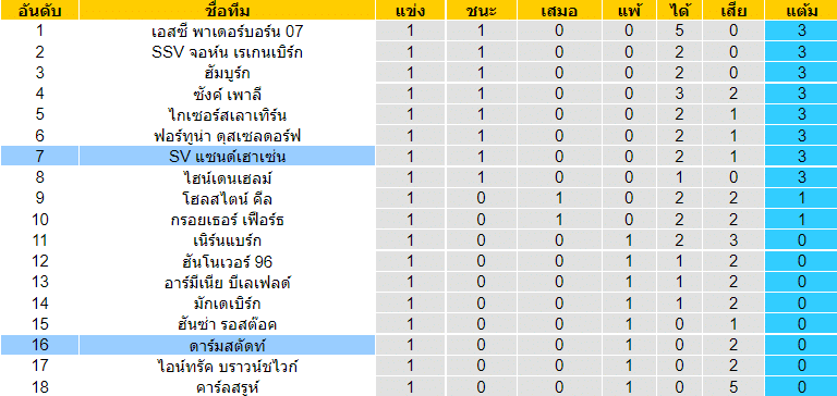 วิเคราะห์บอล