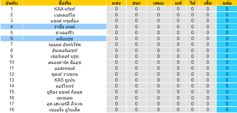 วิเคราะห์บอล