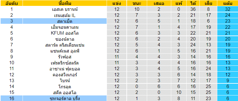 วิเคราะห์บอล