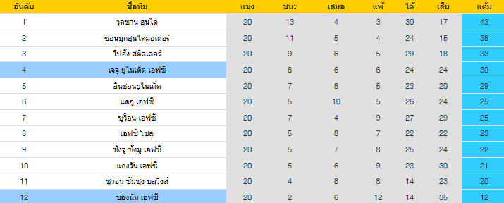 วิเคราะห์บอล