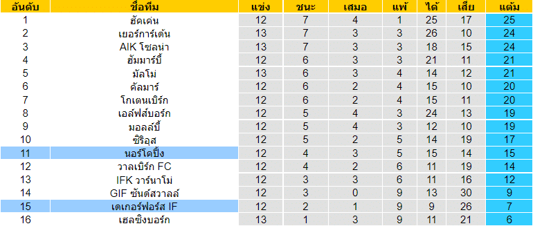 วิเคราะห์บอล