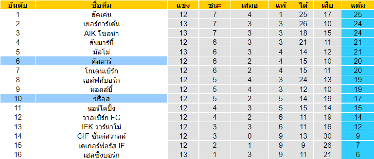 วิเคราะห์บอล