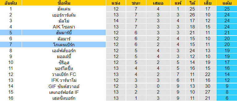 วิเคราะห์บอล