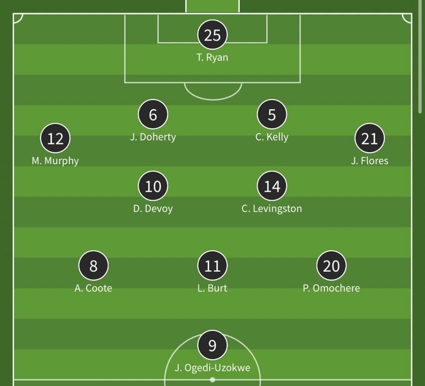 วิเคราะห์บอล