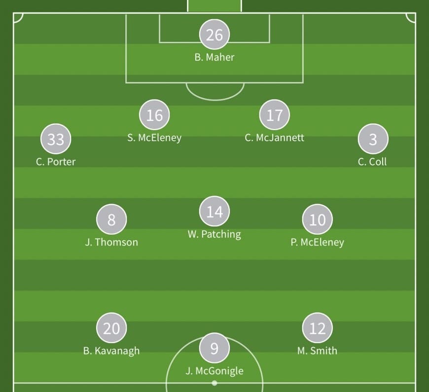 วิเคราะห์บอล