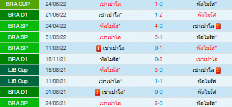 วิเคราะห์บอล