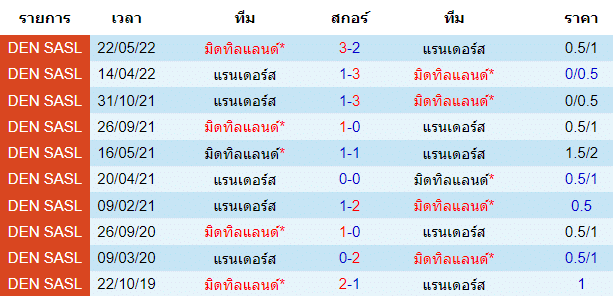 วิเคราะห์บอล