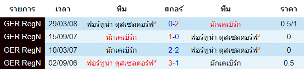 วิเคราะห์บอล