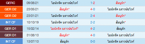 วิเคราะห์บอล