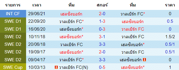 วิเคราะห์บอล