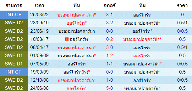 วิเคราะห์บอล