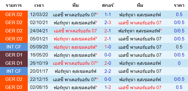 วิเคราะห์บอล