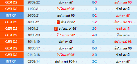 วิเคราะห์บอล