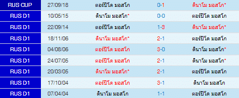 วิเคราะห์บอล