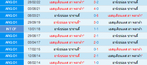 วิเคราะห์บอล