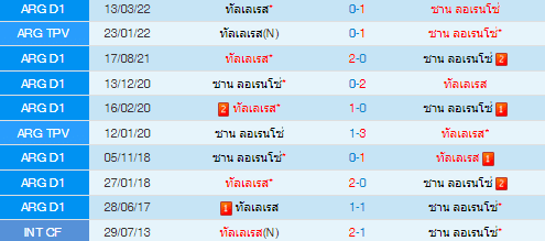 วิเคราะห์บอล