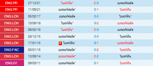 วิเคราะห์บอล