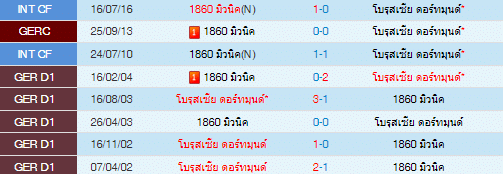 วิเคราะห์บอล