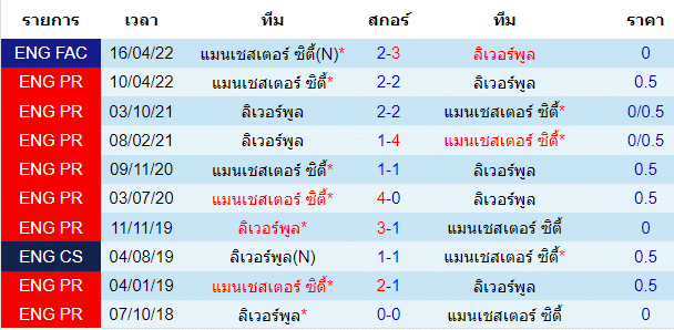 วิเคราะห์บอล