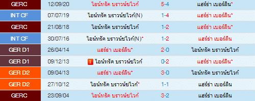 วิเคราะห์บอล