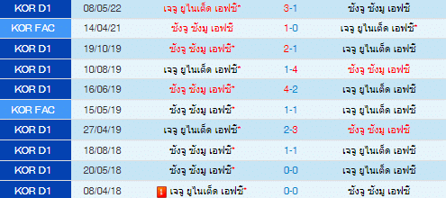 วิเคราะห์บอล