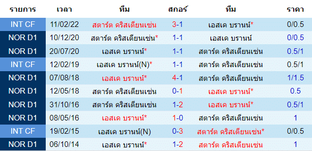 วิเคราะห์บอล