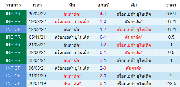 วิเคราะห์บอล