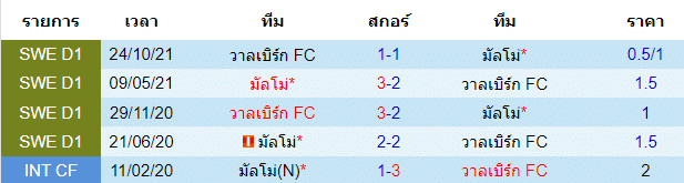 วิเคราะห์บอล