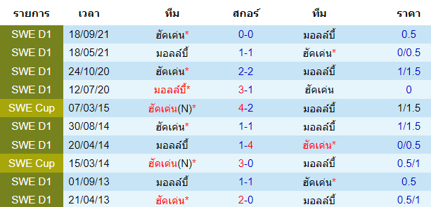 วิเคราะห์บอล