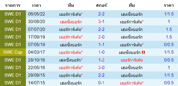 วิเคราะห์บอล