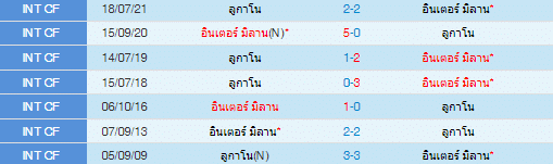 วิเคราะห์บอล