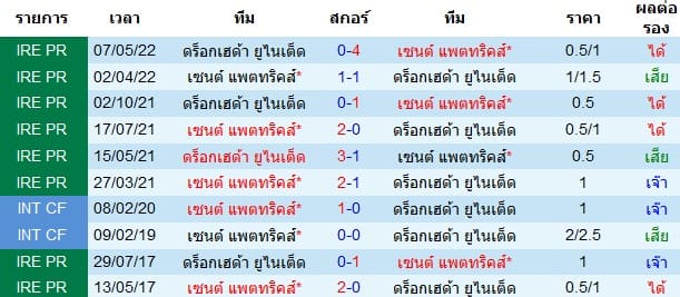 วิเคราะห์บอล