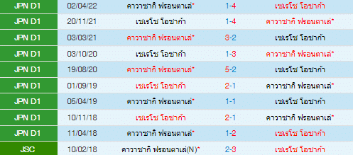 วิเคราะห์บอล