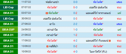 วิเคราะห์บอล