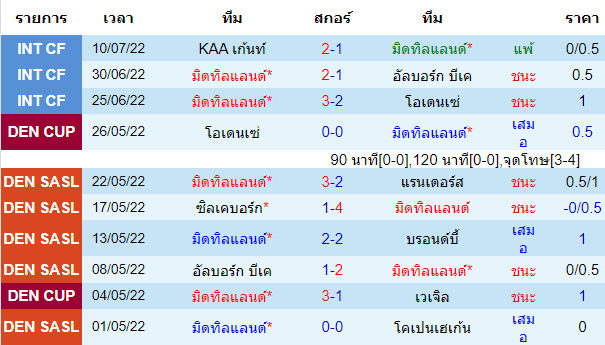 วิเคราะห์บอล