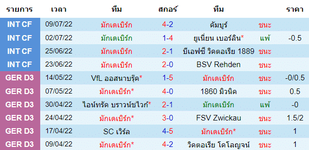 วิเคราะห์บอล