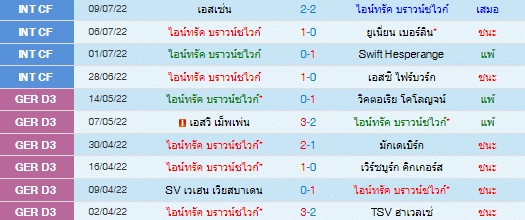วิเคราะห์บอล