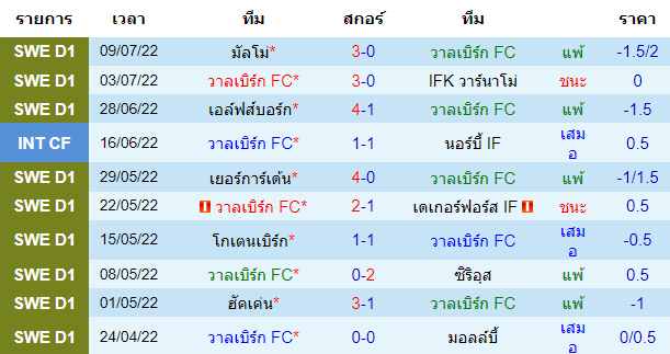 วิเคราะห์บอล
