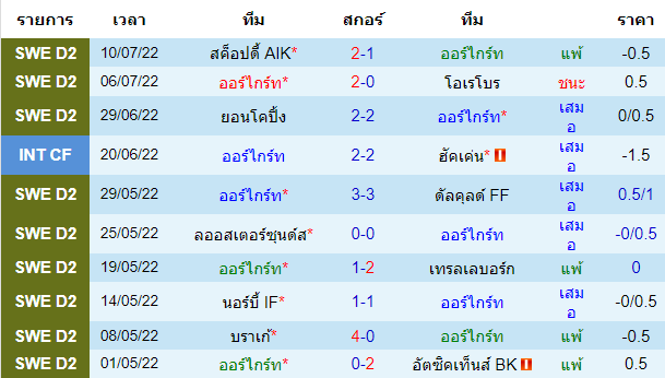 วิเคราะห์บอล