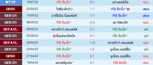 วิเคราะห์บอล