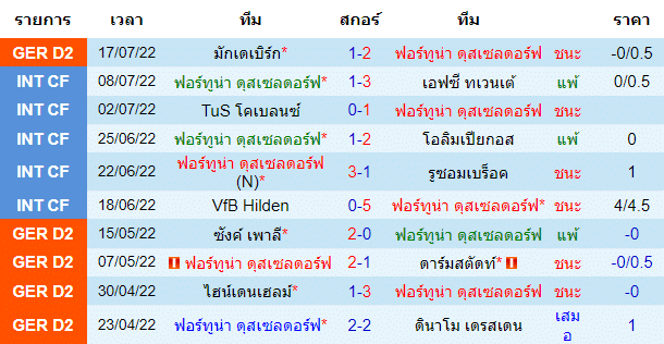 วิเคราะห์บอล