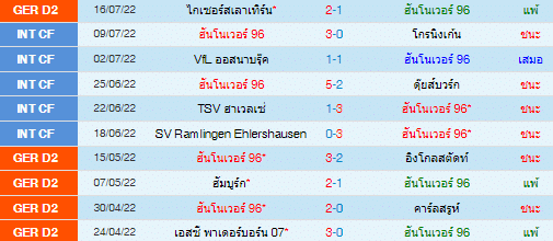 วิเคราะห์บอล
