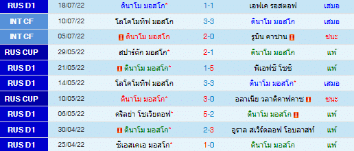 วิเคราะห์บอล