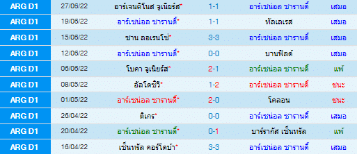 วิเคราะห์บอล
