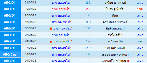 วิเคราะห์บอล