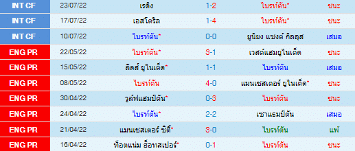 วิเคราะห์บอล