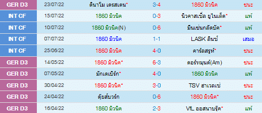 วิเคราะห์บอล