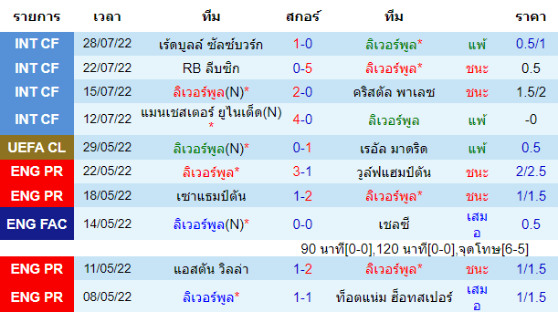 วิเคราะห์บอล