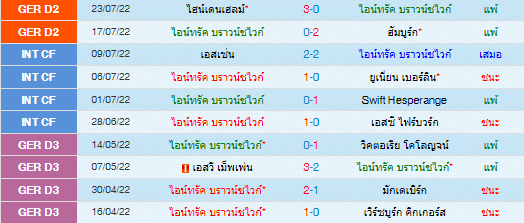 วิเคราะห์บอล