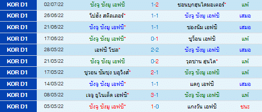 วิเคราะห์บอล